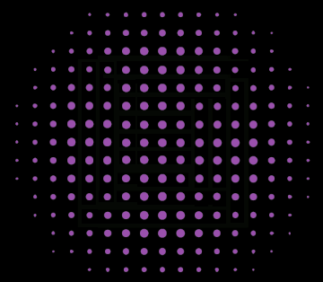 Load